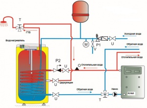 Расширительный бак для систем горячего водоснабжения