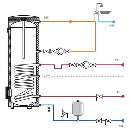 Система отопления закрытого типа с насосом и расширительным баком – быстро и просто