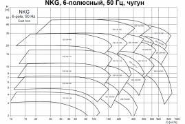 Характеристики NKG, 6-полюсный, 50 Гц, чугун