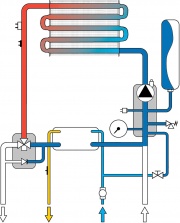 Гидравлическая схема двухконтурного настенного газового котла Fortuna
