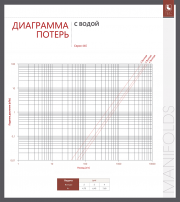 Диаграмма падения давления в распределительных коллекторах ITAP SpA серии 465