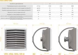 Размеры и потребительские характеристики тепловых вентиляторов Volcano VR3