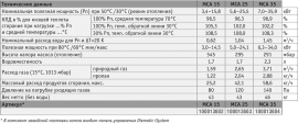 Технические характеристики настенных газовых конденсационных котлов INNOVENS MCA