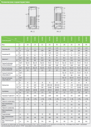 Характеристики водонагревателей Storatherm Aqua Heat Pump