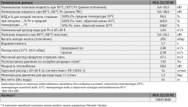 Технические характеристики настенного газового конденсационного котла INNOVENS MCA 25/28 MI