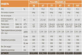 Технические характеристики напольных чугунных газовых котлов Pegasus 56 и 2S-2
