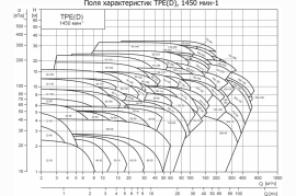 Поля характеристик TPE(D), 1450 мин-1