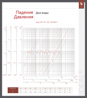 Диаграмма падения давления для кранов шаровых ITAP SpA серии 090 - 091 - 092 - 093 IDEAL®