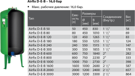 Характеристики расширительных баков Airfix D-E-B 16 бар