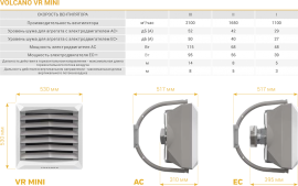 Размеры и потребительские характеристики тепловых вентиляторов Volcano VR Mini