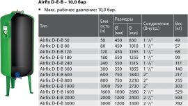Характеристики расширительных баков Airfix D-E-B 10 бар