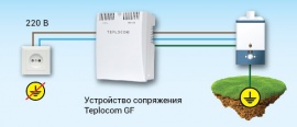 Устройство сопряжения Teplocom GF