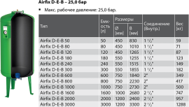 Характеристики расширительных баков Airfix D-E-B 25 бар