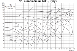 Характеристики NK, 4-полюсный, 50Гц, чугун