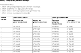 Таблица выбора распределительных шкафов