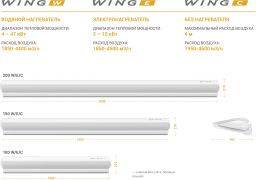 Размеры и потребительские свойства воздушных завес Wing