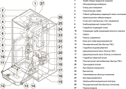 Описание конструкции настенного газового конденсационного котла INNOVENS MCA 25/28 BIC
