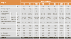 Технические характеристики напольных чугунных газовых котлов Pegasus F3 N 2S