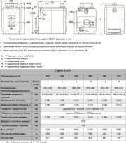 Размеры и характеристики напольных котлов Logano GE515