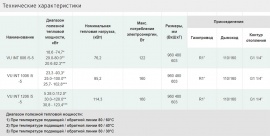 Технические характеристики газовых котлов ecoTEC plus VU 806-1206
