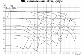Характеристики NK, 2-полюсный, 50Гц, чугун