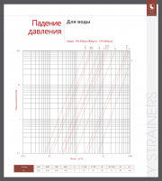 Диаграмма падения давления для фильтров косых ITAP SpA серий 192-193